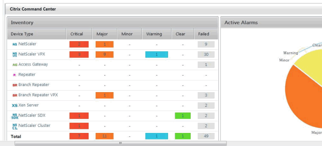 Citrix Command Center